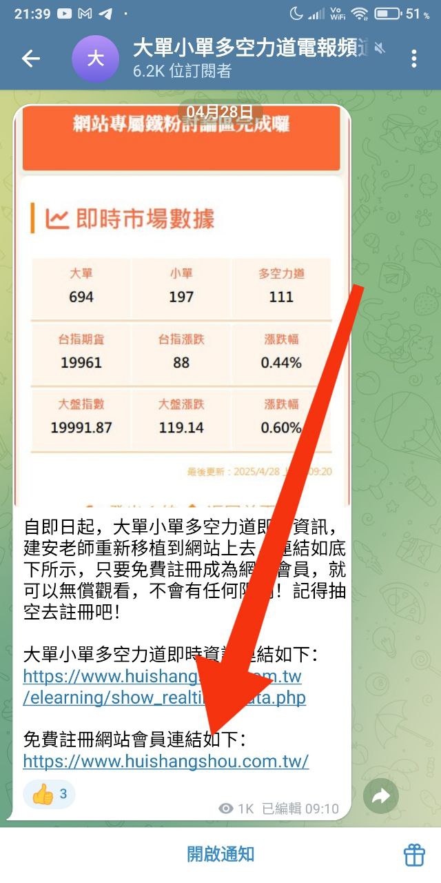 Telegram 訊息中的註冊連結